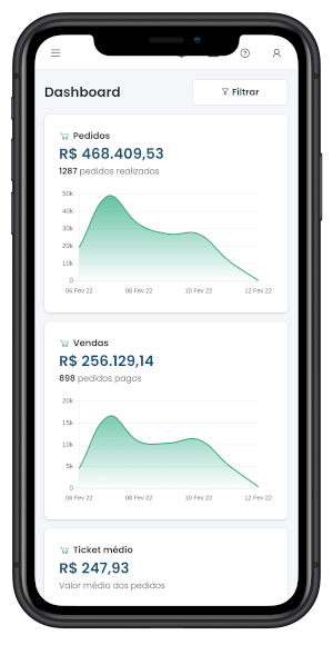 LPQV - Dashboard